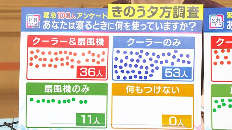 6/23の100人アンケート