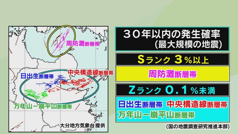 テレビ大分