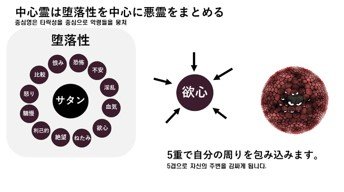 “中心霊”を説明する韓国国内の信者向けSNS