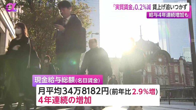 現金給与総額は前年比2.9%増となった