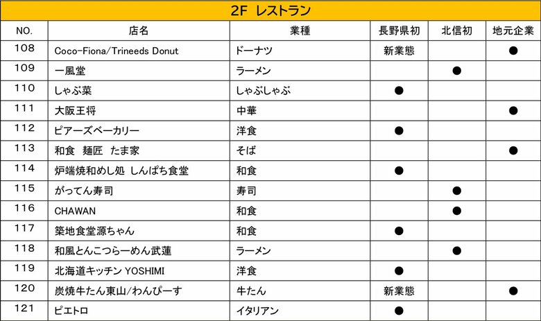 2階レストラン