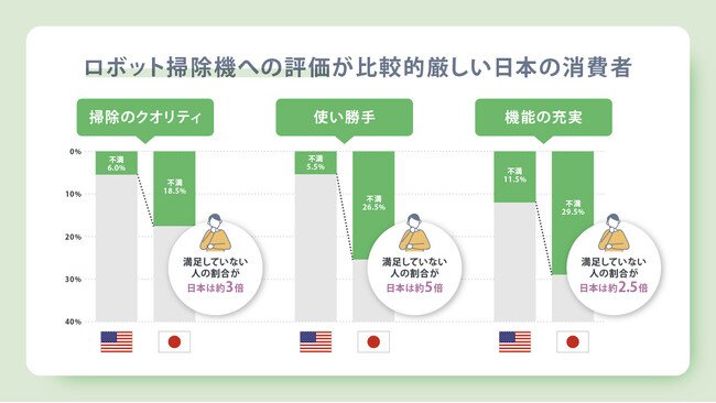 図表 7