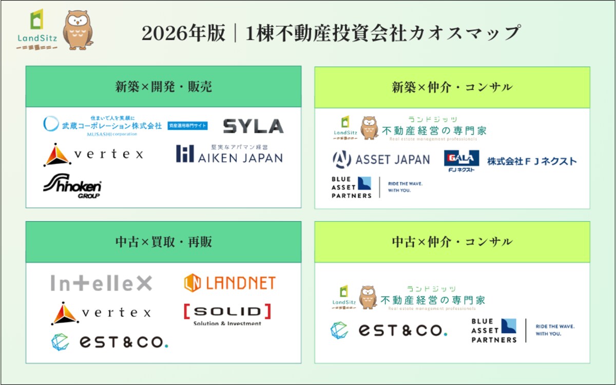 2026年最新】不動産投資業界カオスマップを2種類同時公開 ～1棟投資