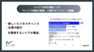 プロ人材機構、シニア人材を対象とした「キャリア相談の実態」に関するアンケート調査結果を公開