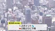 広島県　景況感は２期ぶりにマイナス　非製造業が悪化