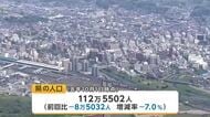 岩手県の人口120万人下回る　減少数と減少率過去最大　国勢調査速報値公表