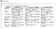 新潟県内アウトドア人材育成に向け、「安全・危機管理」をテーマにした講習会をテスト実施