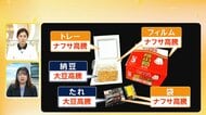 相次ぐ納豆値上げ…大豆高騰に加えトレー・フィルムなどナフサ由来の製品多く「企業努力では吸収困難」食卓に打撃