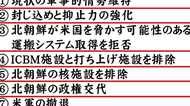 アメリカの対北朝鮮軍事オプションが実行されたら
