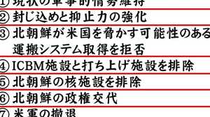 アメリカの対北朝鮮軍事オプションが実行されたら
