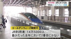 GW期間中のJR利用者は…新型コロナが影響