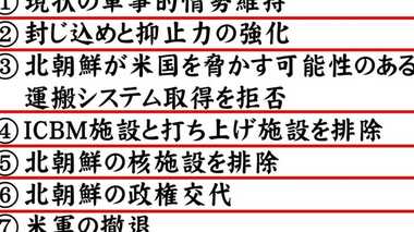 アメリカの対北朝鮮軍事オプションが実行されたら