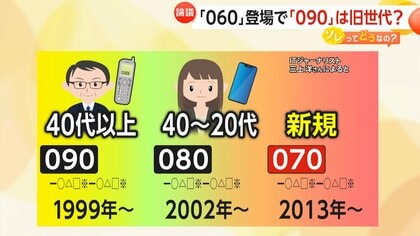 090は昭和」「090は旧世代」携帯番号頭に060導入へ…若者と