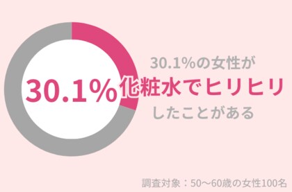 「化粧水を使うとヒリヒリ…」30.1%の50代女性が経験アリ。注意点や対策方法を紹介!