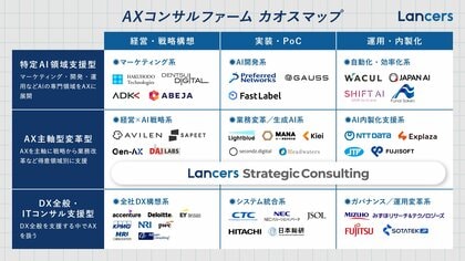 ランサーズ、「AXコンサルファーム カオスマップ2025」を公開
