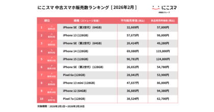 にこスマ｜2026年2月中古スマホ販売・買取数ランキング