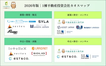 【2026年最新】不動産投資業界カオスマップを2種類同時公開 ～1棟投資市場とメディア市場を徹底分類～
