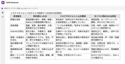 新潟県内アウトドア人材育成に向け、「安全・危機管理」をテーマにした講習会をテスト実施