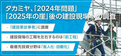 建設現場の工期を左右するのは「前工程」、最優先投資は省人化・自動化