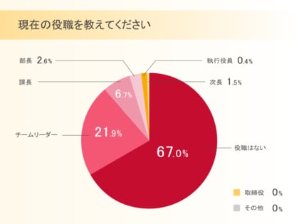 サーバーワークス、女性ITエンジニアの働き方に関する調査結果を公表