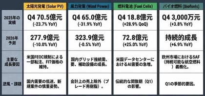 【台湾情報】台湾電子材料産業、AI需要で飛躍──2025年生産額は12.7%増＜ワイズ機械業界ジャーナル2026年4月第2週号発行＞