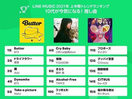 Line Music 21年上半期トレンドランキング 10代の イマ推し を発表 上半期1位は優里 ドライフラワー 10代 推し はbtsが４冠獲得 すとぷりなどsns発アーティストも人気