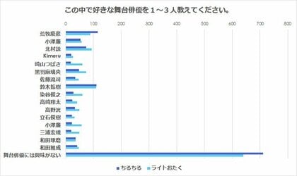 こんなにちがう 腐女子とライトオタク層との守備範囲