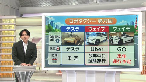 東京で国内初の“ロボットタクシー”運行へ　「無人化」時代に安全性は　複数のセンサー・カメラで対策し人間よりも事故減少か