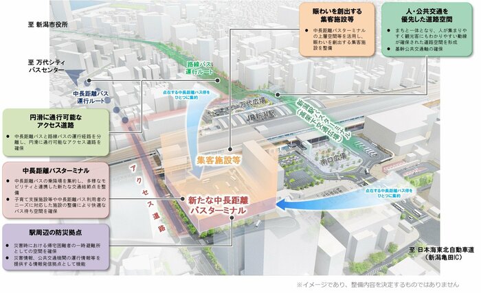 イメージ図（提供：国交省 新潟国道事務所）