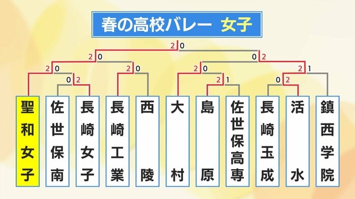 女子第2ブロック
