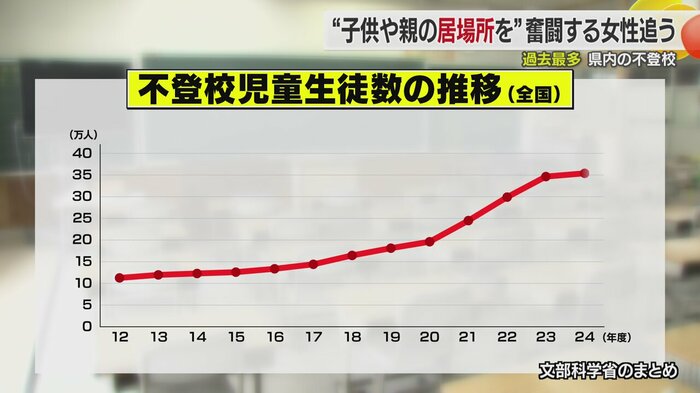 学校にいけない時期があって