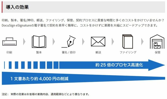 出典:富士ゼロックス