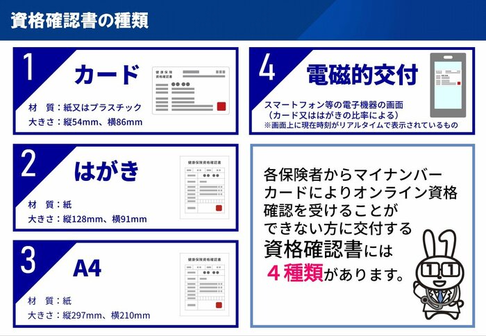 4種類の「資格確認書」/厚労省・医療機関等向け総合ポータルサイトより
