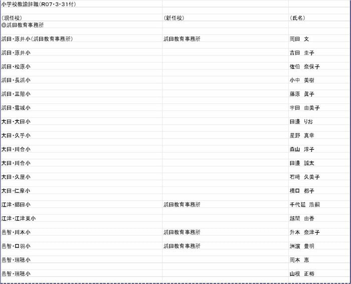 小学校教諭の部