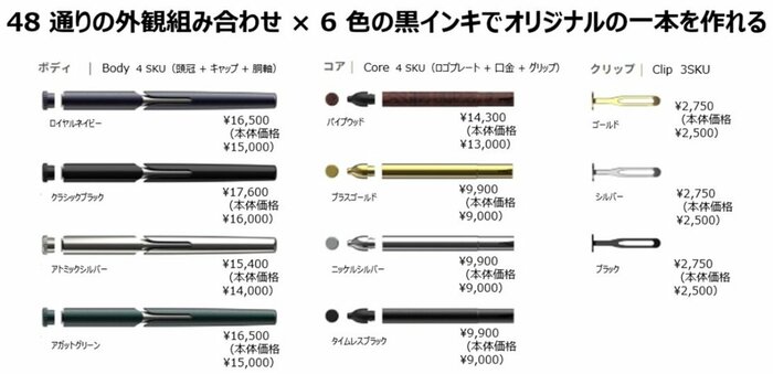 ボディ4種類、コア(グリップやペン先部分)4種類、クリップ3種類