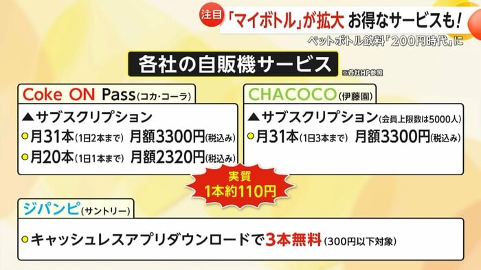 お得なサービスを展開している各大手飲料メーカー