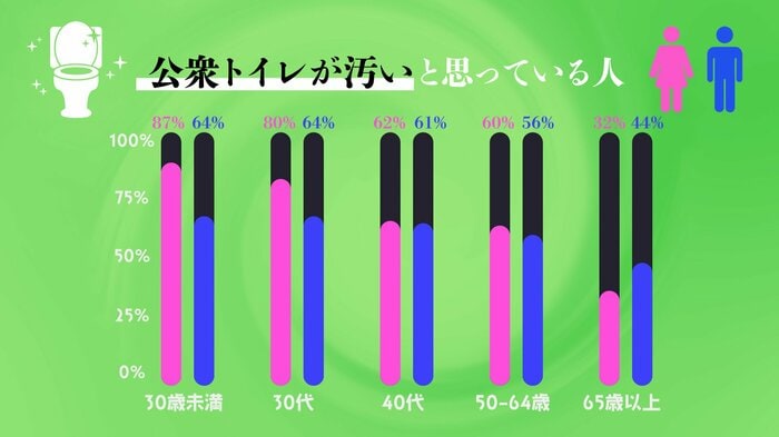 2021年 Ifop世論調査より