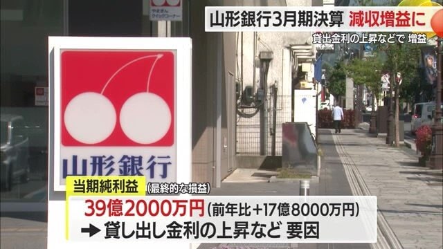 貸出金利の上昇などを受け当期純利益39億2000万円(前年比17億8000万円増)で増益