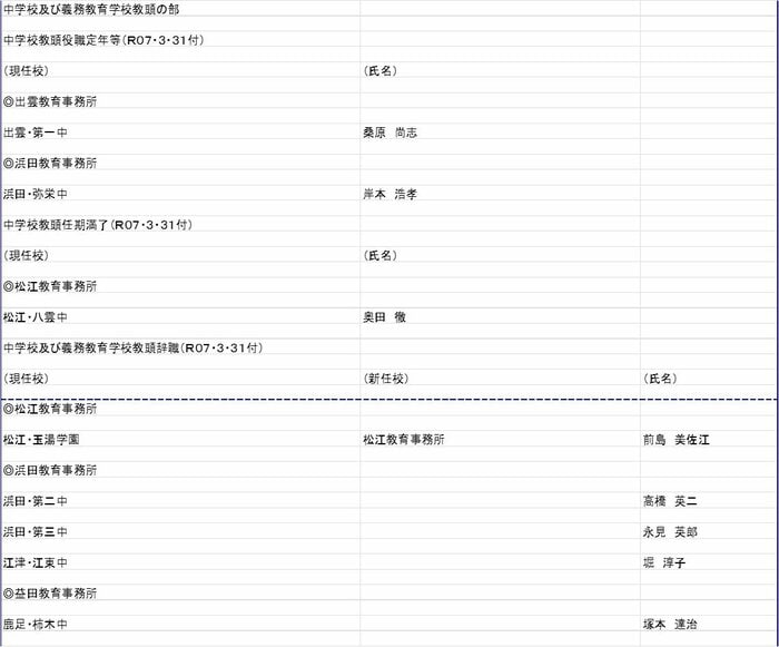 中学校 教頭の部