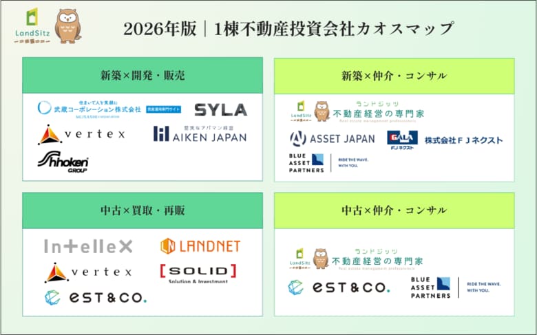 【2026年最新】不動産投資業界カオスマップを2種類同時公開 ～1棟投資市場とメディア市場を徹底分類～