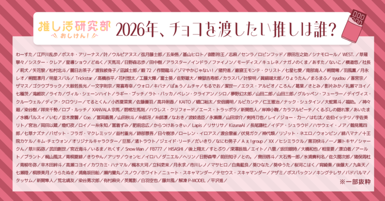 バレンタインにチョコを渡したい推しは誰？ 0円から5万円以上まで、推し活バレンタインを予算別に調査