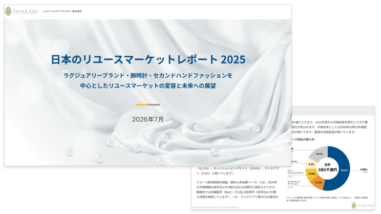 シルバーエッグ、拡大を続ける国内リユース市場における「日本のリユースマーケットレポート」を発表
