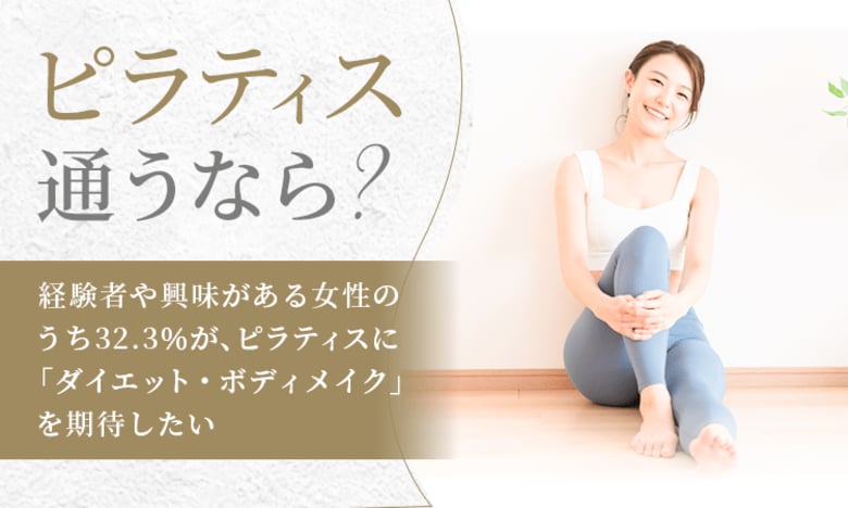 【ピラティス通うなら？】経験者や興味がある女性のうち32.3％が、ピラティスに「ダイエット・ボディメイク」を期待したい