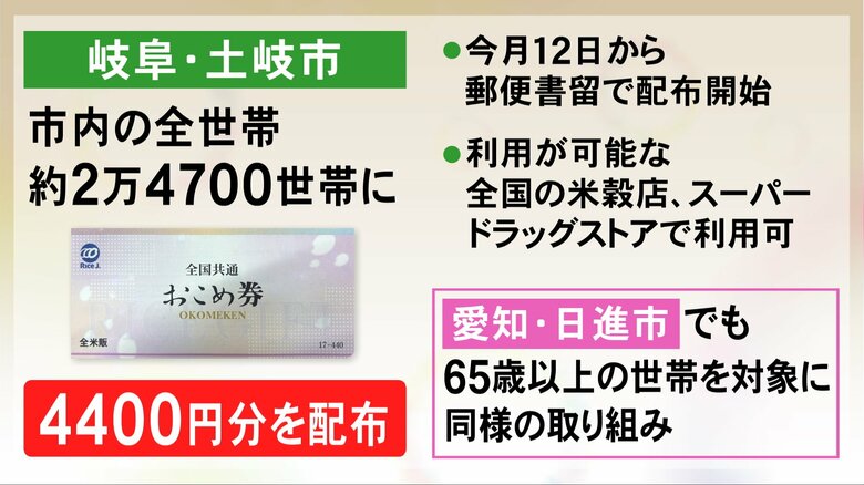 簡単には下がらないコメの価格 “おこめ券”配る自治体も 愛知県日進市では高齢者いる世帯を対象に配布検討｜FNNプライムオンライン
