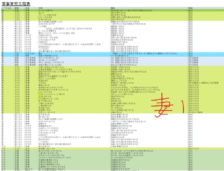 (奥さん作成の家事工程表 1枚目)