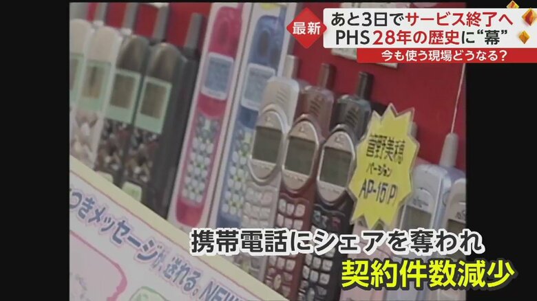 携帯電話にシェアを奪われ、系安件数は減少
