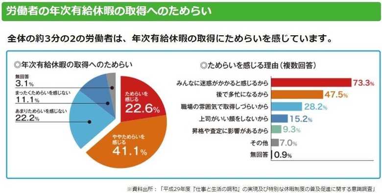 出典:厚生労働省
