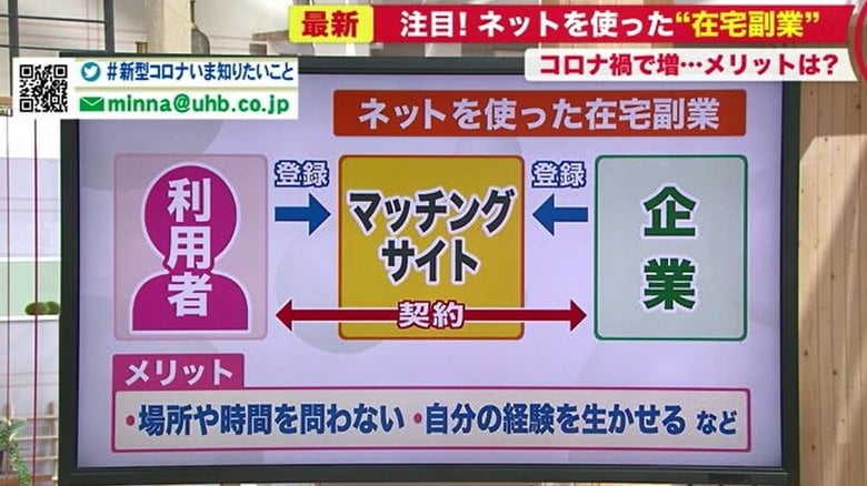 ネットを使った在宅副業の仕組み