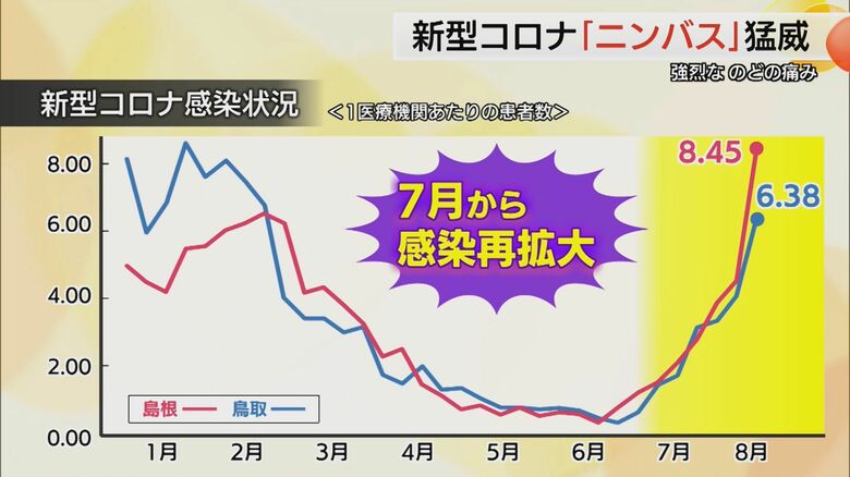 島根・鳥取両県の感染者の推移