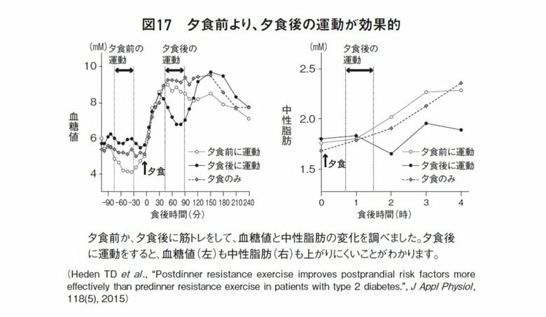 『これをやめれば瘦せられる』から抜粋